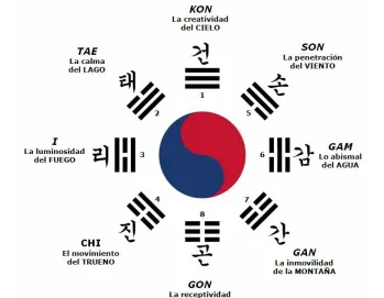 HISTORIA DEL TAEKWONDO EN EL MUNDO
